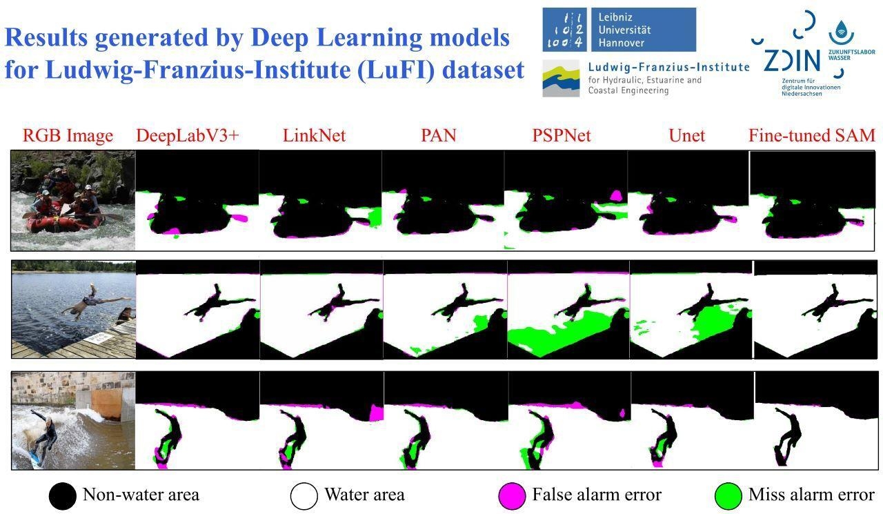 Es sind drei Reihen von Bildern zu erkennen, die zeigen, wie eine KI Deep-Learning anwenden kann und Wasser aus einem Bild herausschneidet.