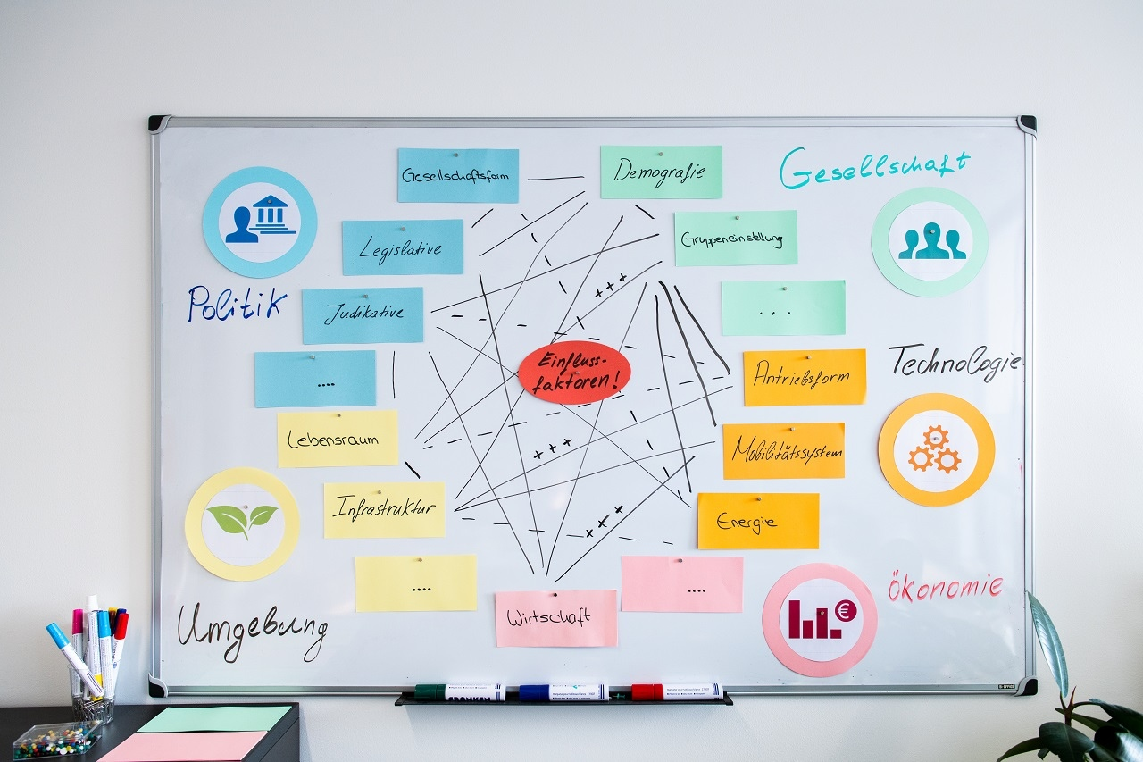 Whiteboard mit Post-Its