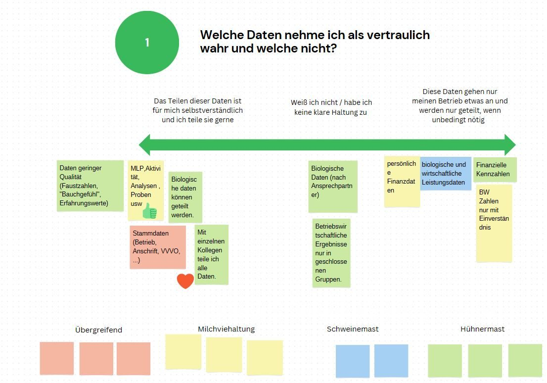 Post-It Wand (digital)