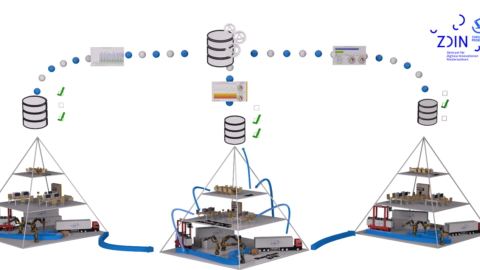 Grafik zu der Datenplattform