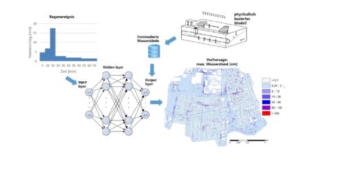 Vorschau-Bild zu Extremereignisse, Naturgefahren und Klimawandel