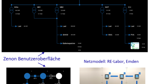 Collage des physischen und digitalen Netzmodells