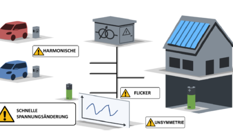 Vorschau-Bild zu PICINIC: Powerquality Improvement by deCeNtralized IntelligenCe