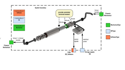 Abbildung des Wankstabilisators