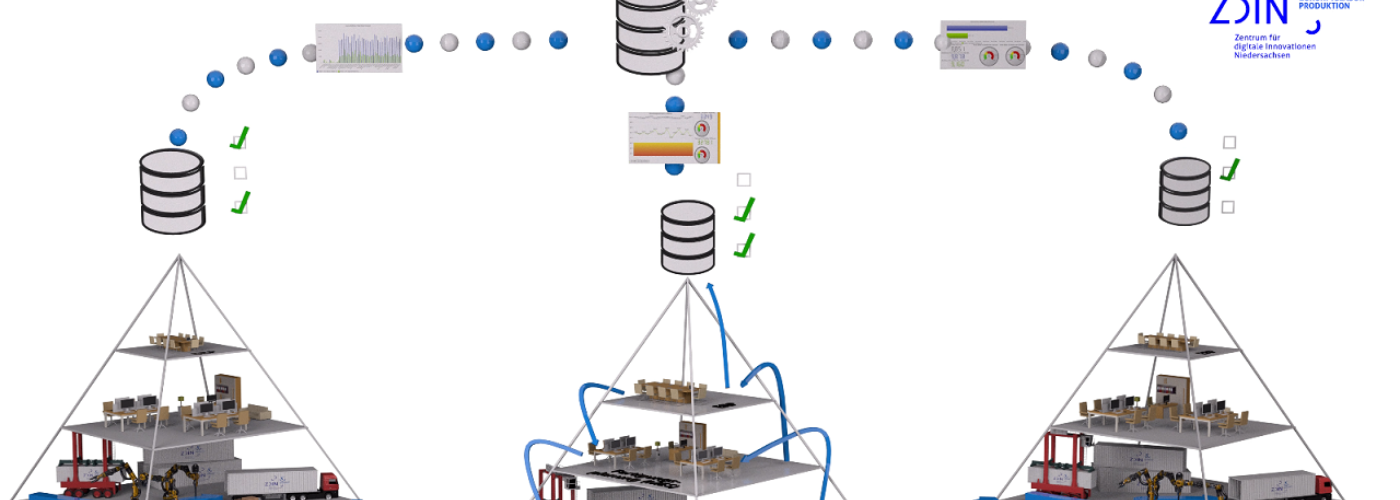 Grafik zu der Datenplattform