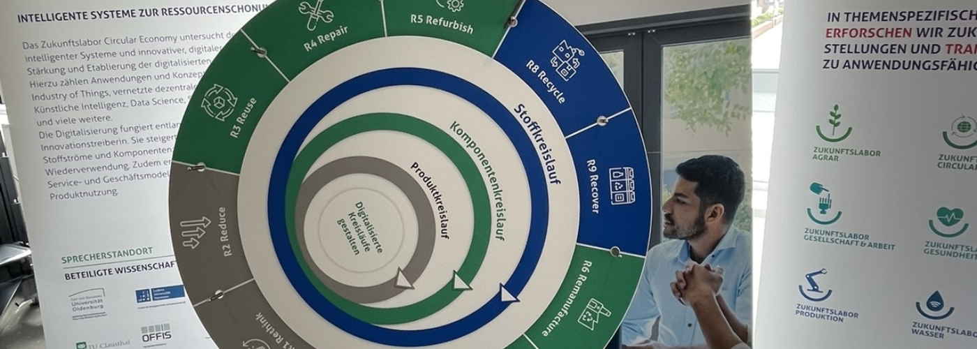 Drehrad des Zukunftslabors Circular Economy