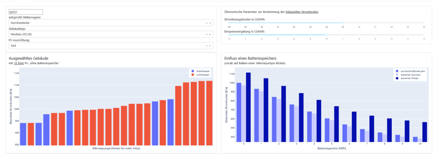Bild des Wärmepumpen Web-Tool mit Balkendiagrammen