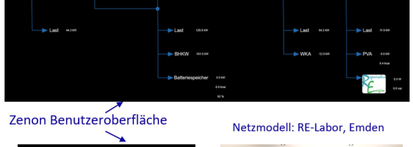 Collage des physischen und digitalen Netzmodells