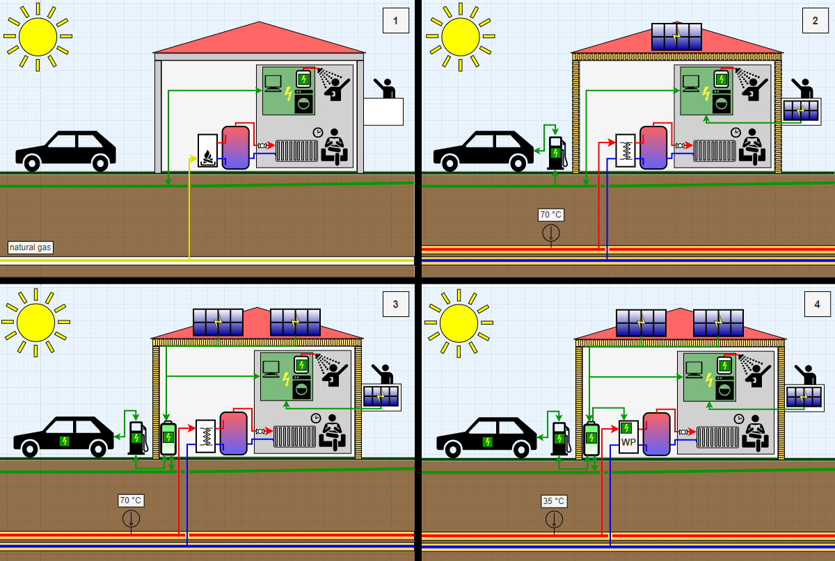 Grafische Darstellung eines Hauses mit unterschiedlichen erneuerbaren Energiequellen