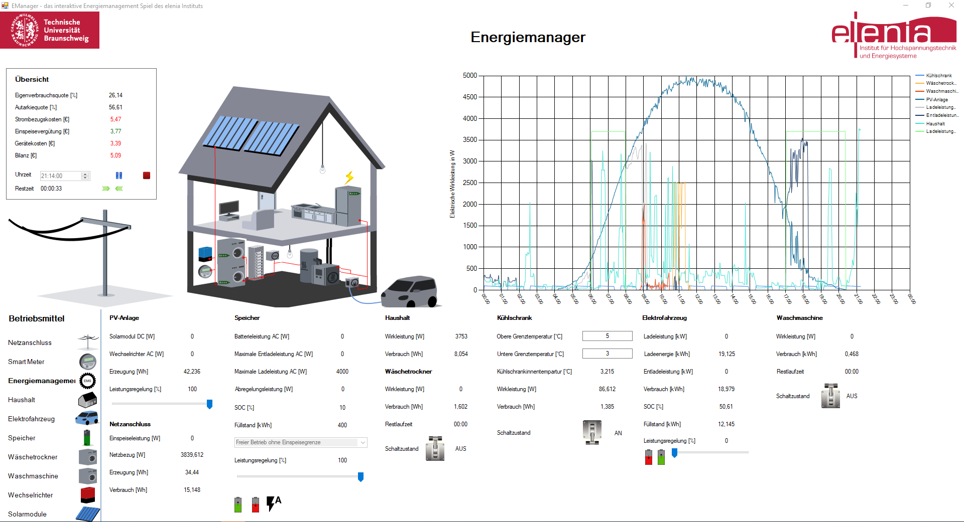 EManager - das interaktive Energiemanagement Spiel des elenia Instituts